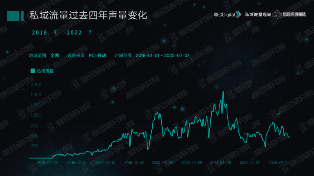 支付寶撕開(kāi)的一道口子，萬(wàn)千商家的私域流量新洼地｜私域流量觀察