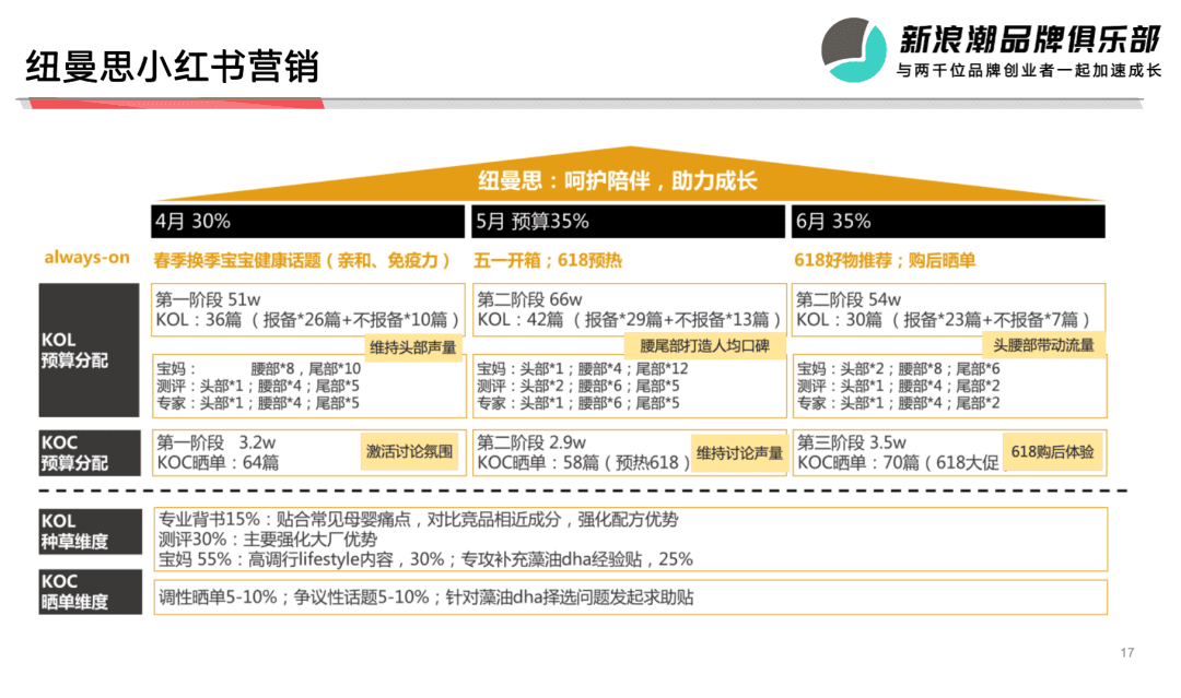 熊小嬰集團(tuán)張大龍：下半場(chǎng)，品牌如何在小紅書做好增長(zhǎng)？