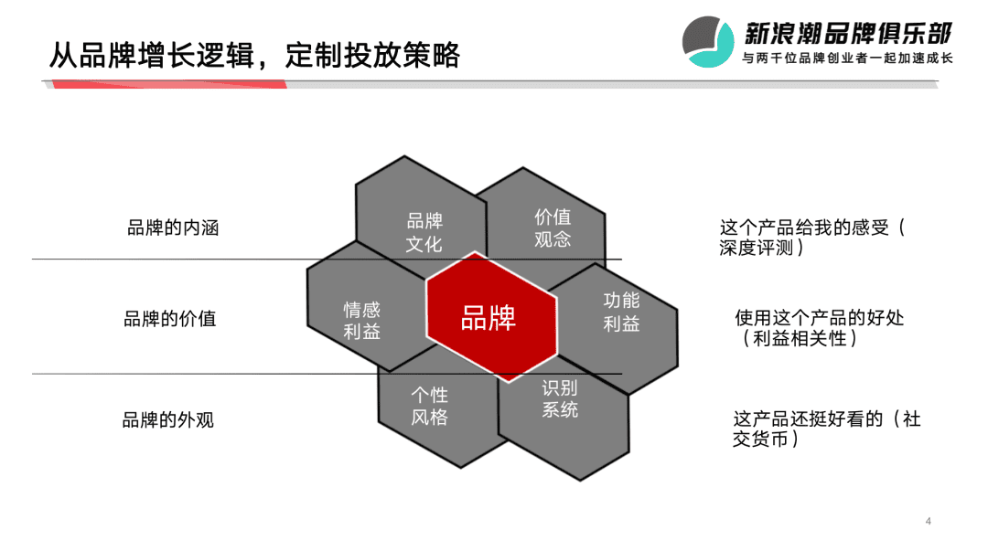 熊小嬰集團(tuán)張大龍：下半場(chǎng)，品牌如何在小紅書做好增長(zhǎng)？