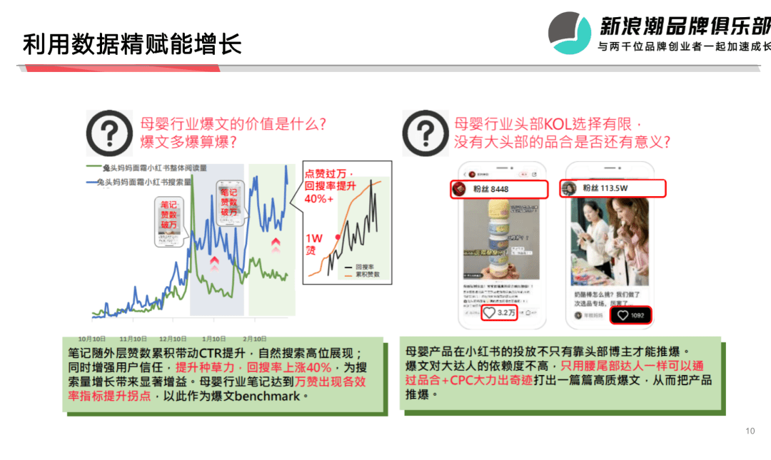 熊小嬰集團(tuán)張大龍：下半場(chǎng)，品牌如何在小紅書做好增長(zhǎng)？