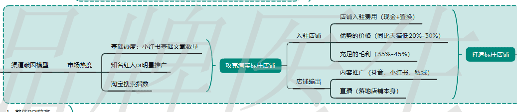 品牌0-1過程中如何快速實現(xiàn)基礎(chǔ)銷量的突破？