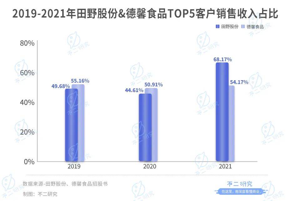 新茶飲“朋友圈”上市潮，喜茶、奈雪們托起N個(gè)IPO