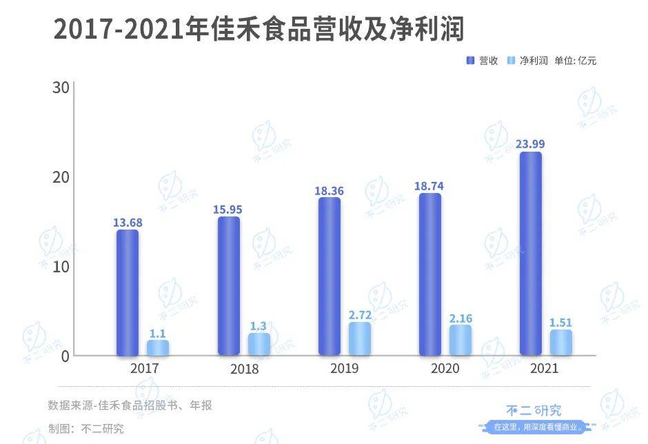 新茶飲“朋友圈”上市潮，喜茶、奈雪們托起N個(gè)IPO