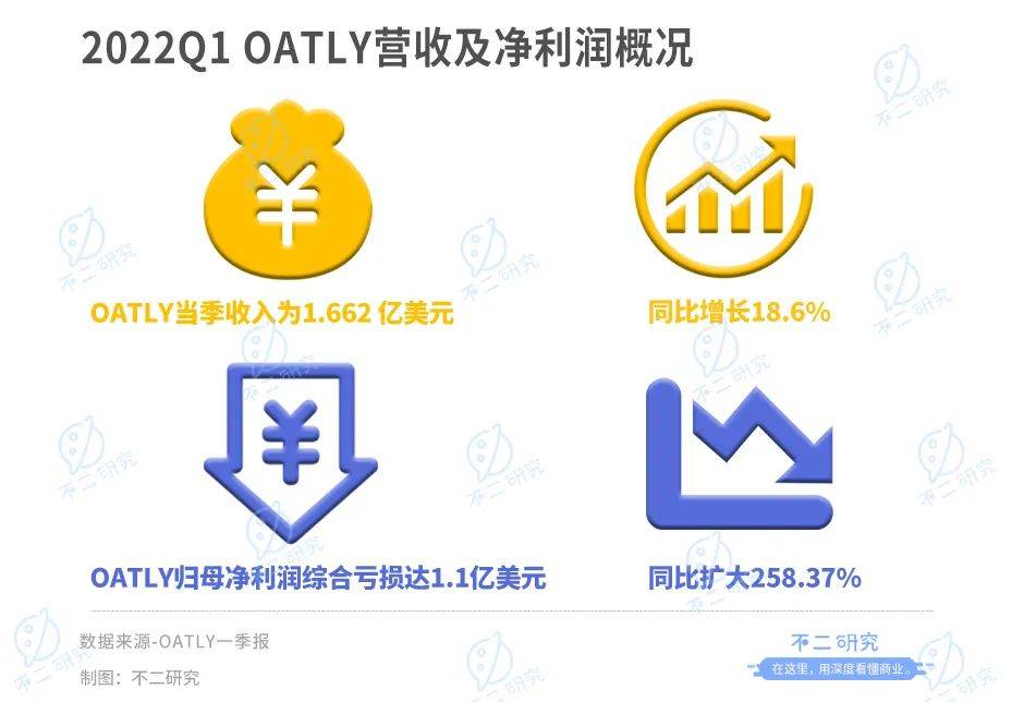 新茶飲“朋友圈”上市潮，喜茶、奈雪們托起N個(gè)IPO