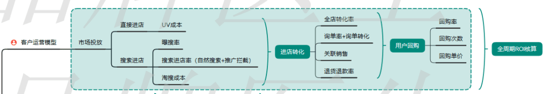 品牌0-1過程中如何快速實現(xiàn)基礎(chǔ)銷量的突破？