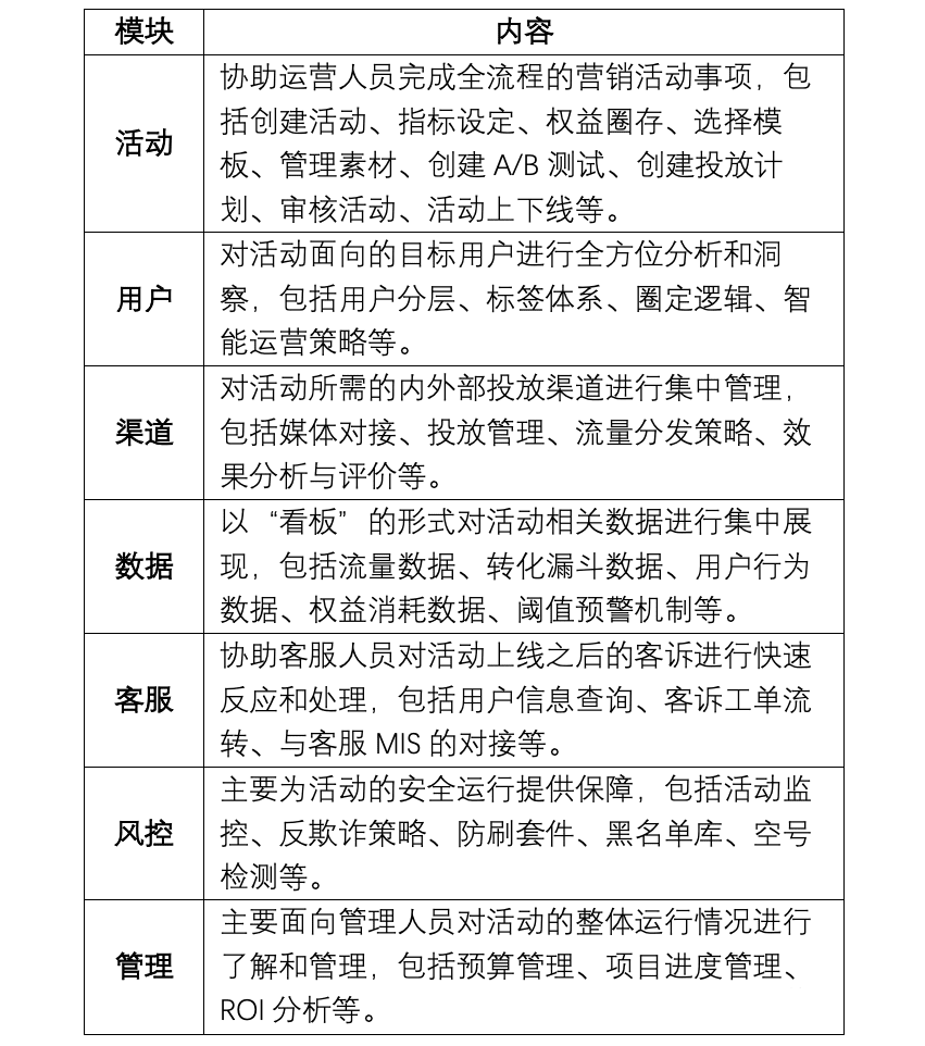 互聯(lián)網(wǎng)增長團隊的搭建基礎