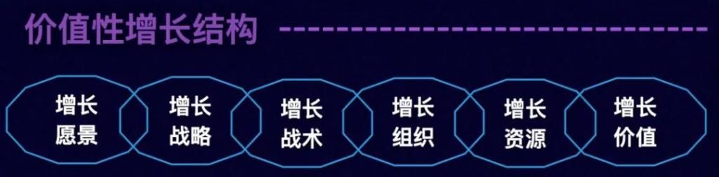 易建榮：4段6步法，幫你實現(xiàn)冠軍式增長｜筆記俠