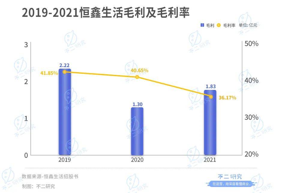 新茶飲“朋友圈”上市潮，喜茶、奈雪們托起N個(gè)IPO