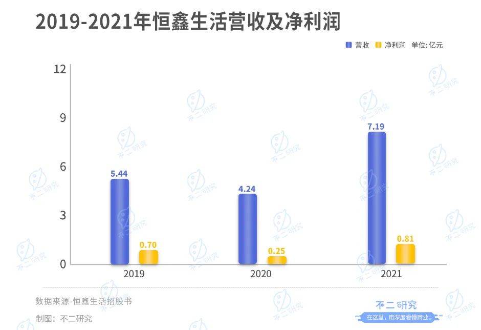 新茶飲“朋友圈”上市潮，喜茶、奈雪們托起N個(gè)IPO