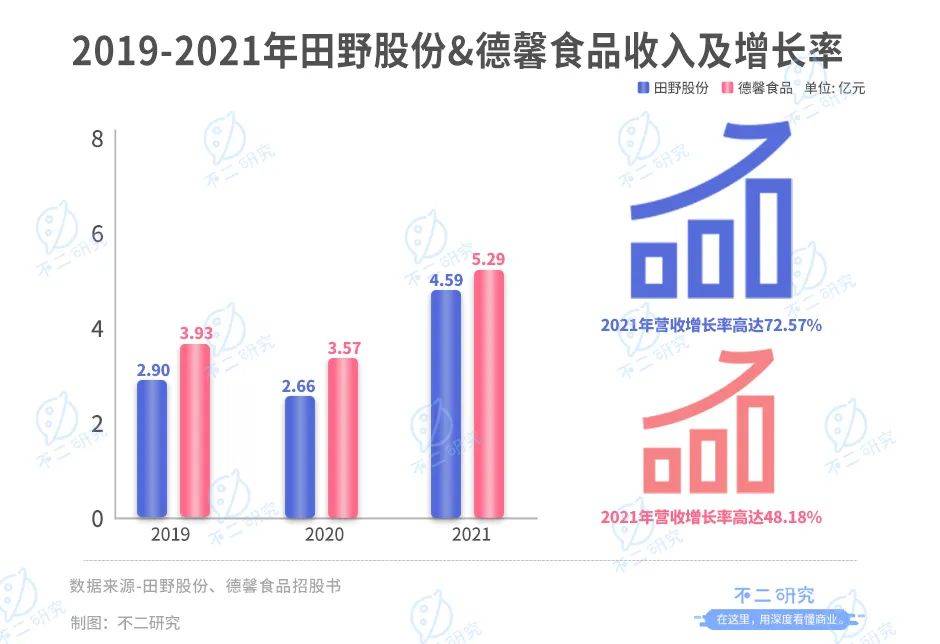 新茶飲“朋友圈”上市潮，喜茶、奈雪們托起N個(gè)IPO