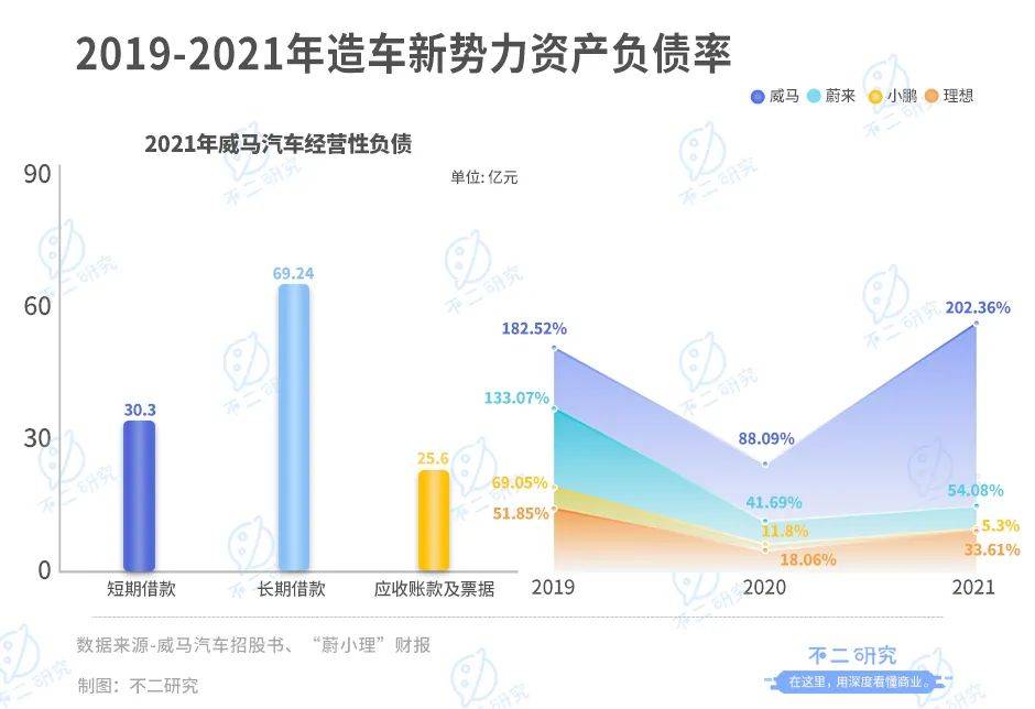 威馬汽車(chē)流血上市,3年燒掉174億,能否IPO突圍?