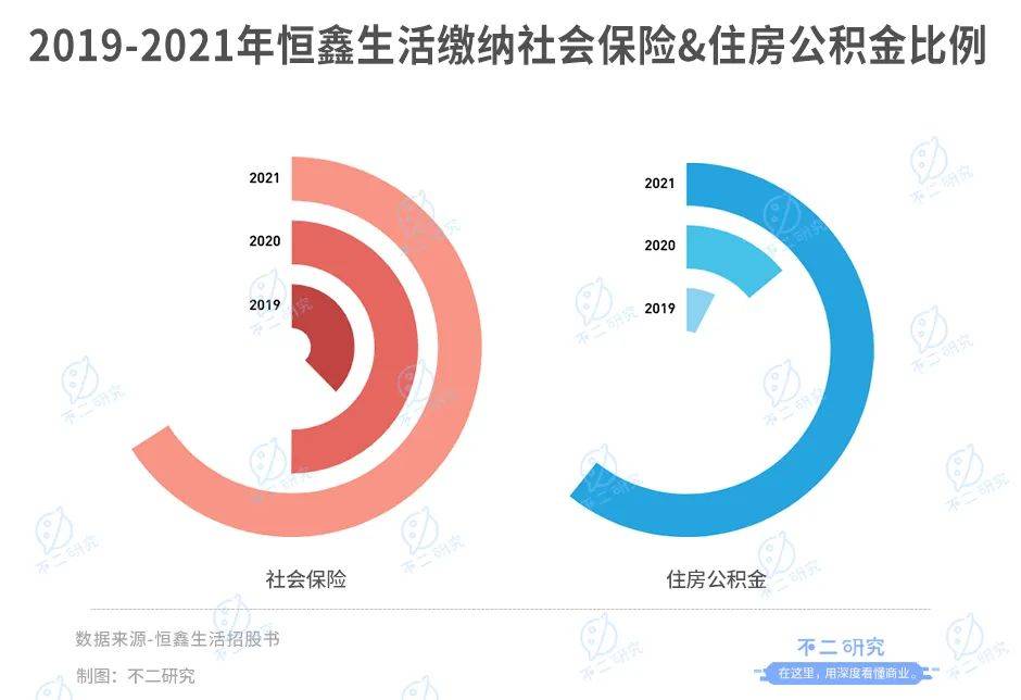 新茶飲“朋友圈”上市潮，喜茶、奈雪們托起N個(gè)IPO