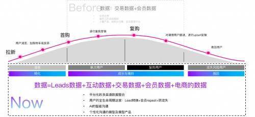 深演智能發(fā)布AlphaData MA2.0，推動(dòng)營銷自動(dòng)化向“全域數(shù)智化”邁進(jìn)