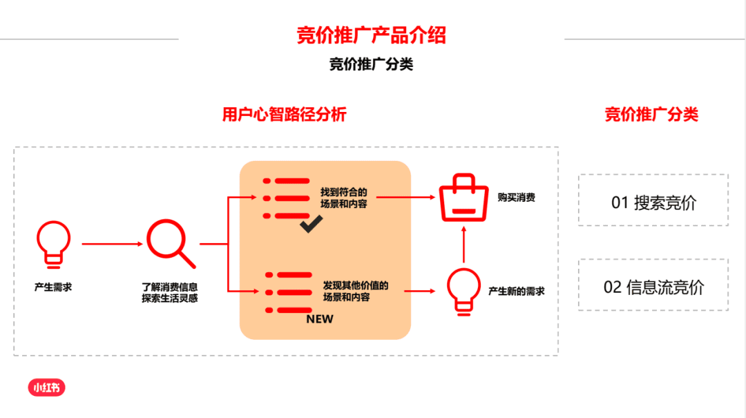 純新手商家，如何快速玩轉(zhuǎn)小紅書？【建議收藏】