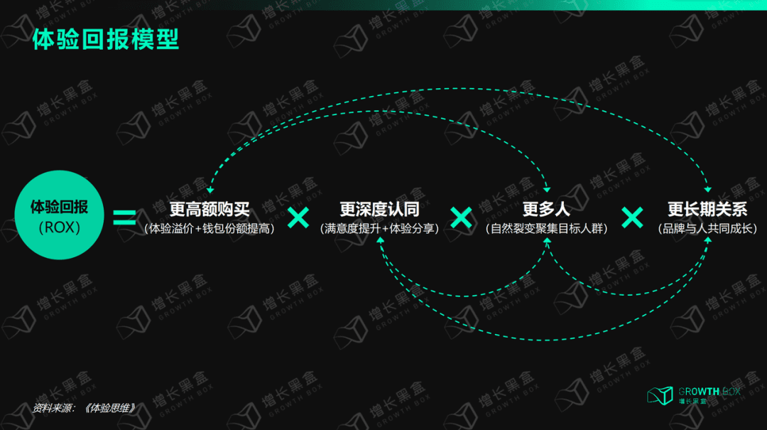 8000字解讀全域用戶體驗：星巴克的尖刀與鈍點