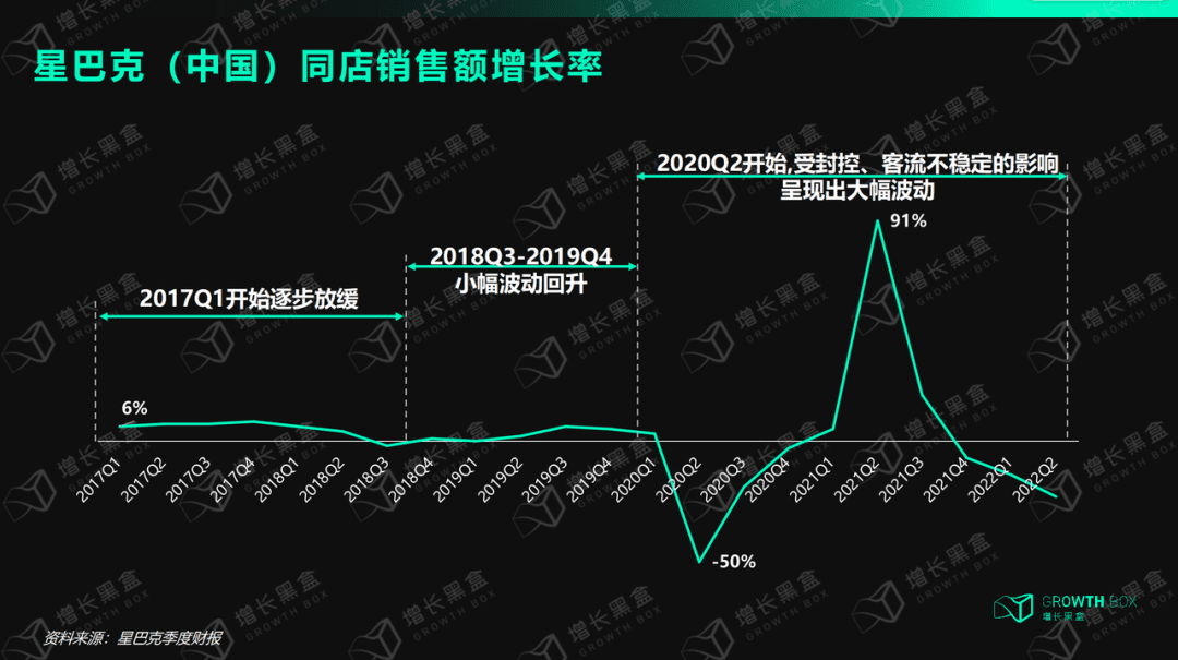 8000字解讀全域用戶體驗：星巴克的尖刀與鈍點