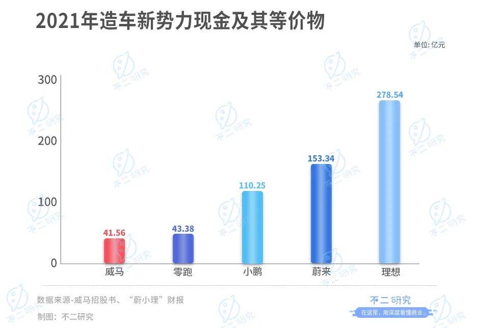 威馬汽車(chē)流血上市,3年燒掉174億,能否IPO突圍?