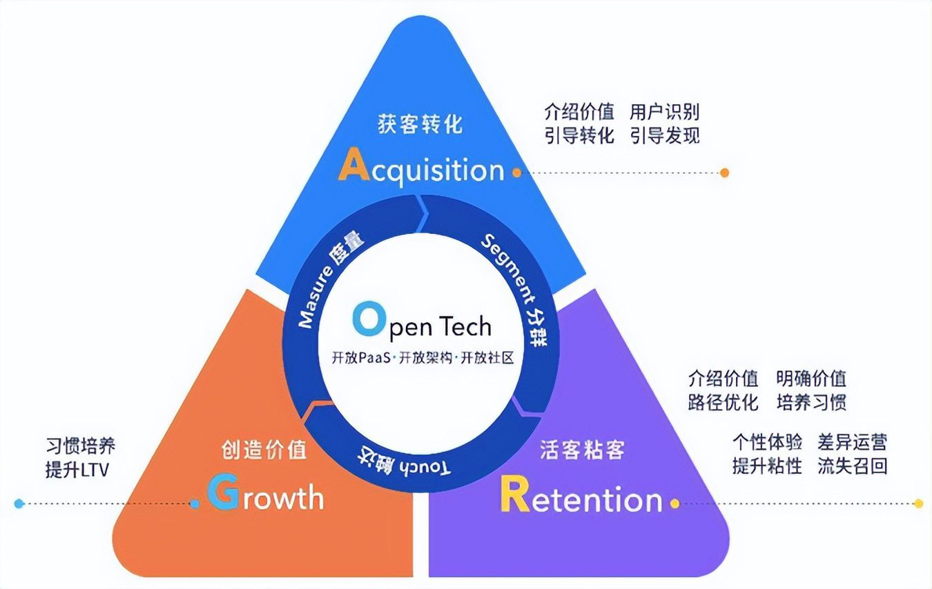 互聯(lián)網(wǎng)增長團隊的搭建基礎