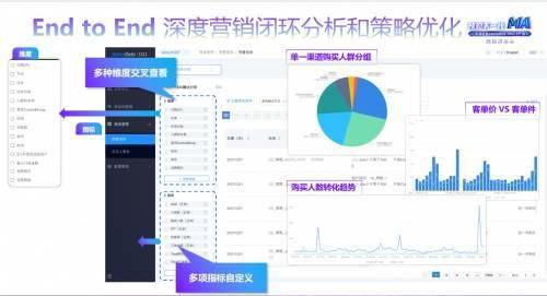 深演智能發(fā)布AlphaData MA2.0，推動(dòng)營銷自動(dòng)化向“全域數(shù)智化”邁進(jìn)