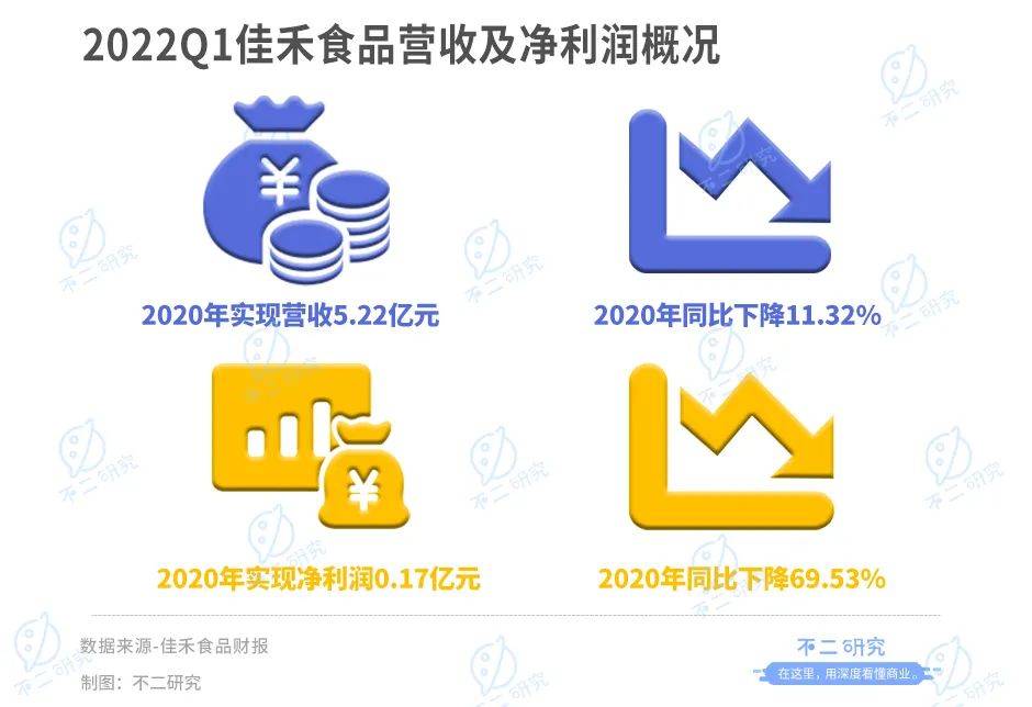 新茶飲“朋友圈”上市潮，喜茶、奈雪們托起N個(gè)IPO