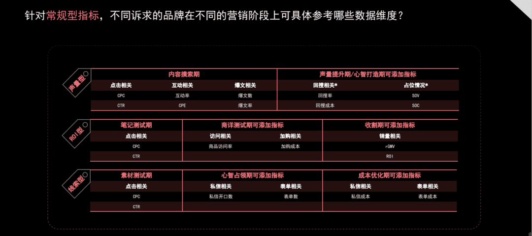 純新手商家，如何快速玩轉(zhuǎn)小紅書？【建議收藏】