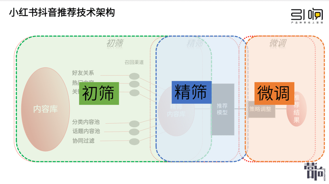 純新手商家，如何快速玩轉(zhuǎn)小紅書？【建議收藏】