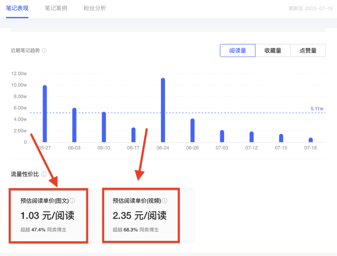 如何篩選小紅書優(yōu)質(zhì)博主？零基礎(chǔ)博主投放攻略V1.0