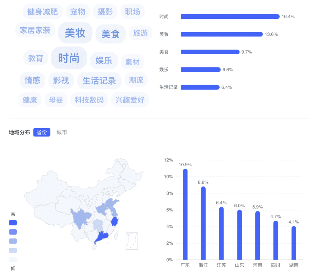 如何篩選小紅書優(yōu)質(zhì)博主？零基礎(chǔ)博主投放攻略V1.0