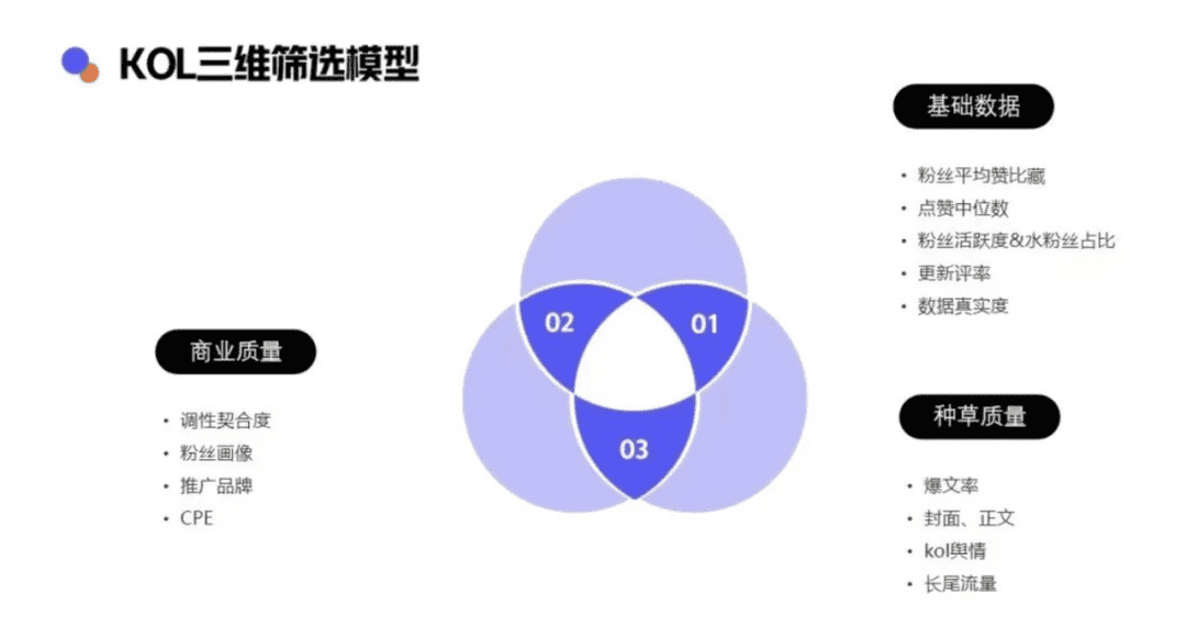 如何篩選小紅書優(yōu)質(zhì)博主？零基礎(chǔ)博主投放攻略V1.0