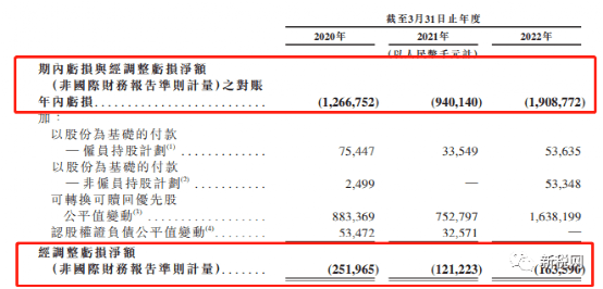 深陷盈利困境，“寒冬”中也要二次遞表，北森上市迫切