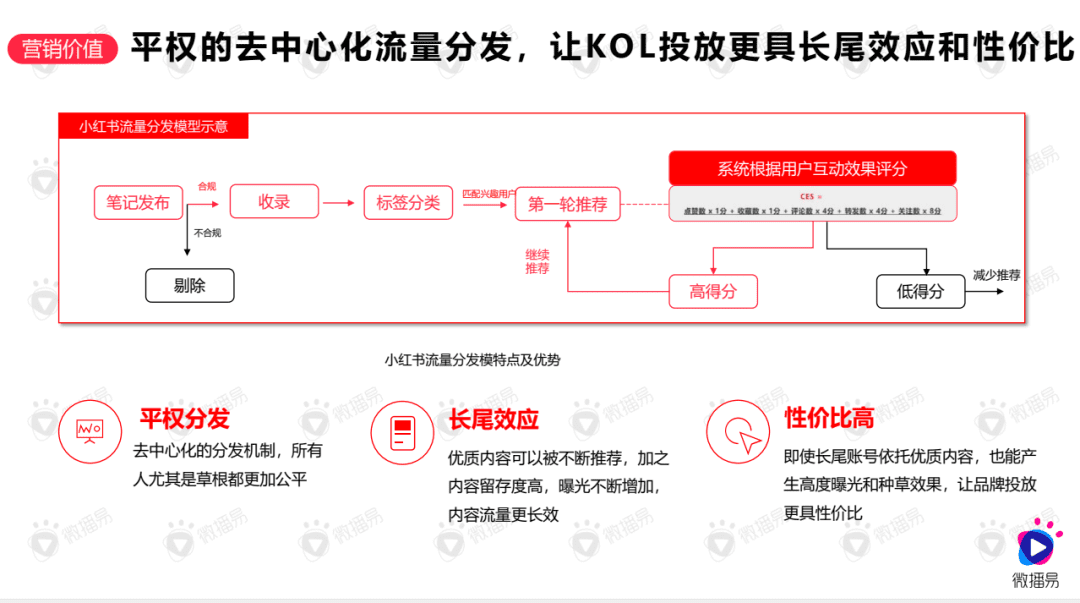 純新手商家，如何快速玩轉(zhuǎn)小紅書？【建議收藏】