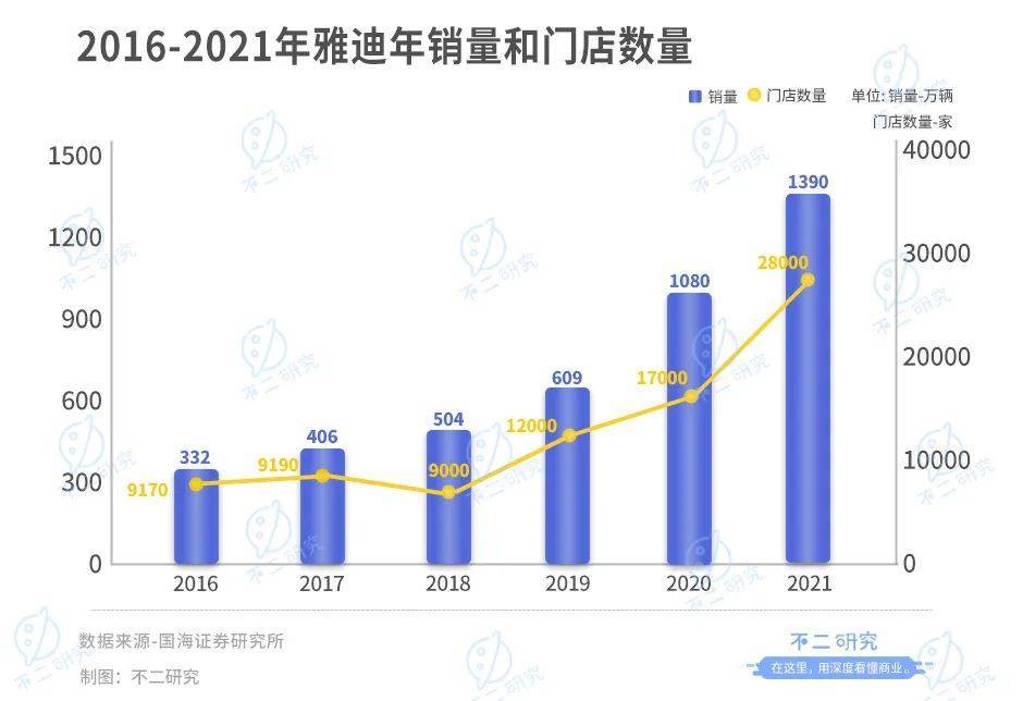 靠“小電驢”暴富，雅迪VS愛瑪，誰是電動兩輪車“新龍頭”？?