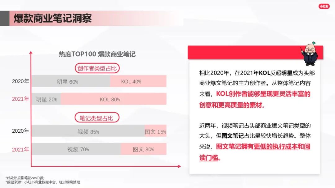 小紅書(shū)爆文筆記進(jìn)階指南