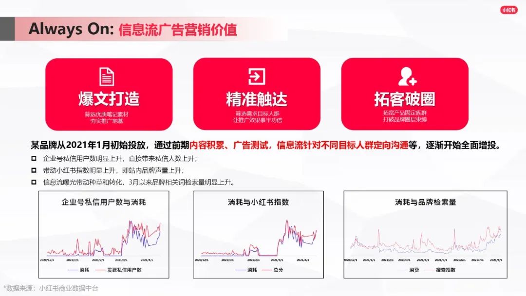 小紅書(shū)爆文筆記進(jìn)階指南