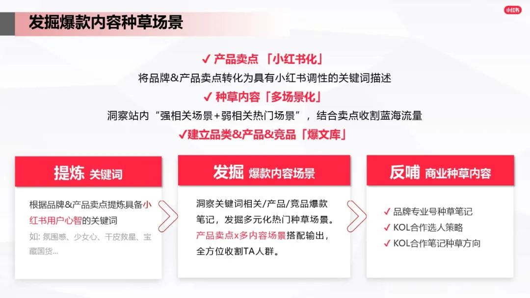 小紅書(shū)爆文筆記進(jìn)階指南