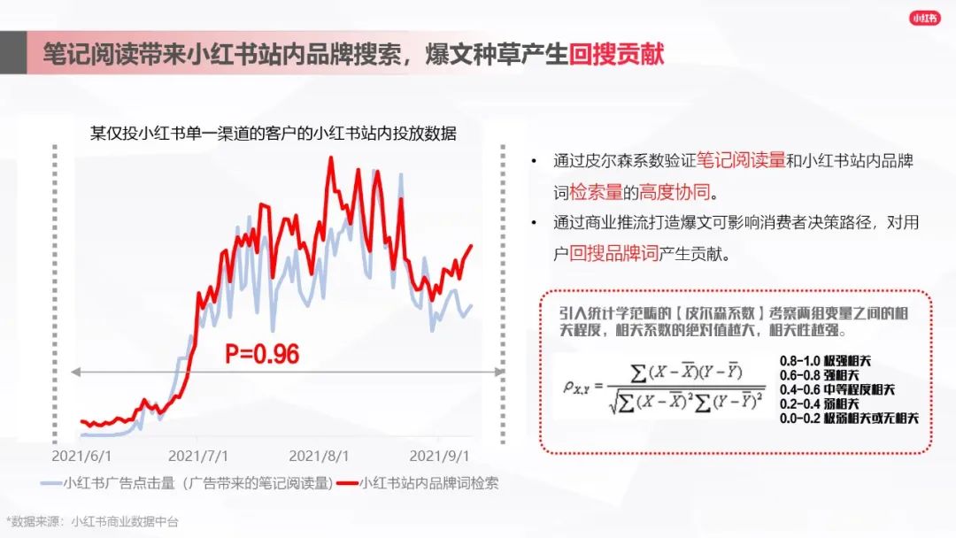 小紅書(shū)爆文筆記進(jìn)階指南