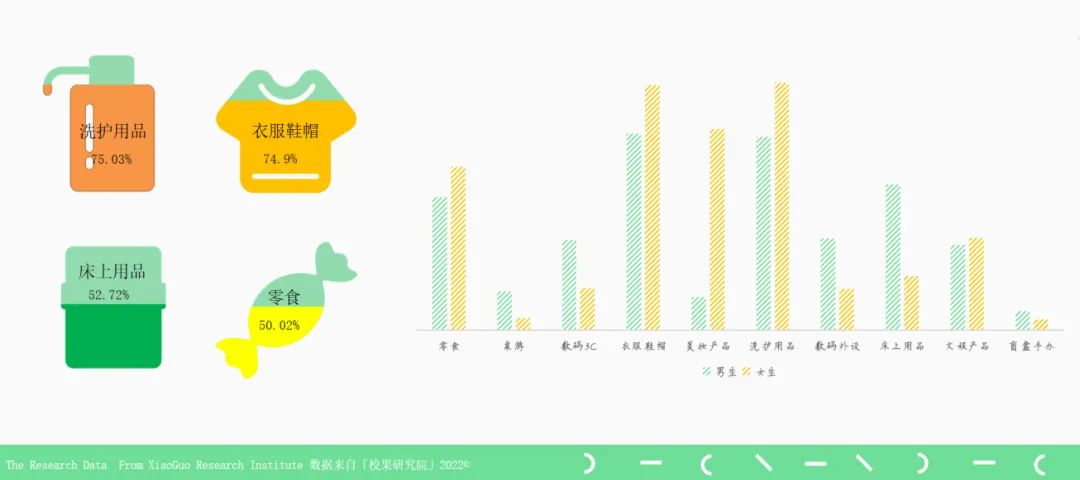 校園營銷指南：鎖定Z世代，品牌校園營銷領(lǐng)跑開學(xué)季