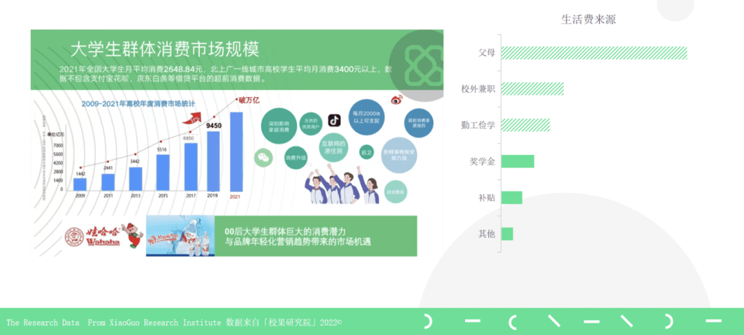 校園營銷指南：鎖定Z世代，品牌校園營銷領(lǐng)跑開學(xué)季