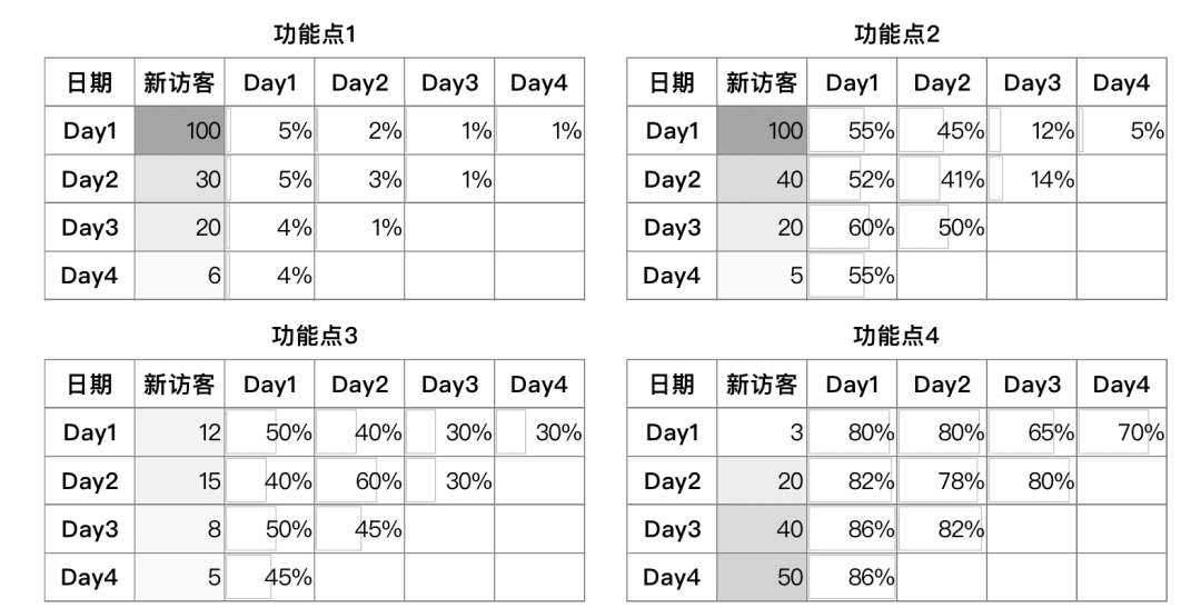 楊堃：B端產(chǎn)品的運營管理