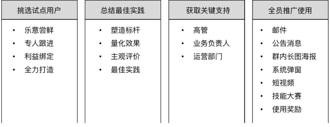 楊堃：B端產(chǎn)品的運營管理