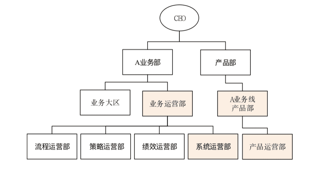 楊堃：B端產(chǎn)品的運營管理