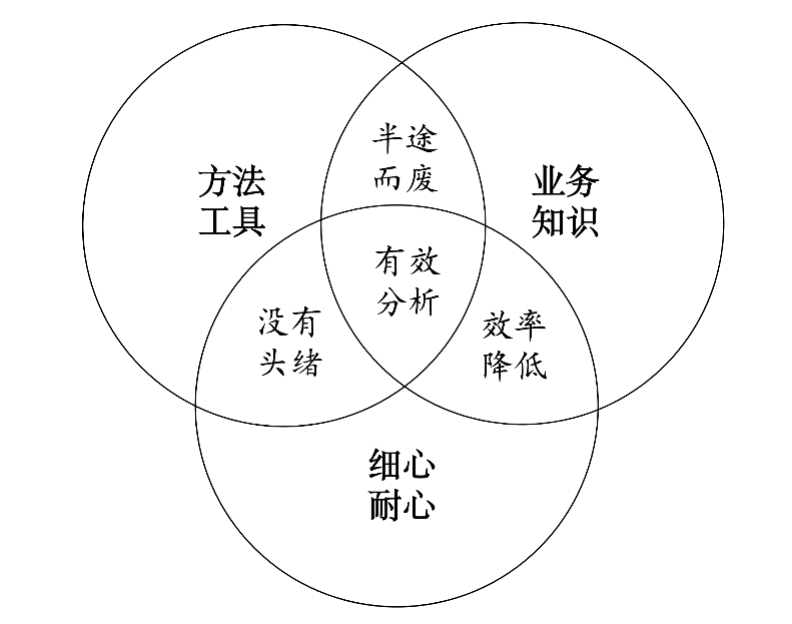 楊堃：B端產(chǎn)品的運營管理