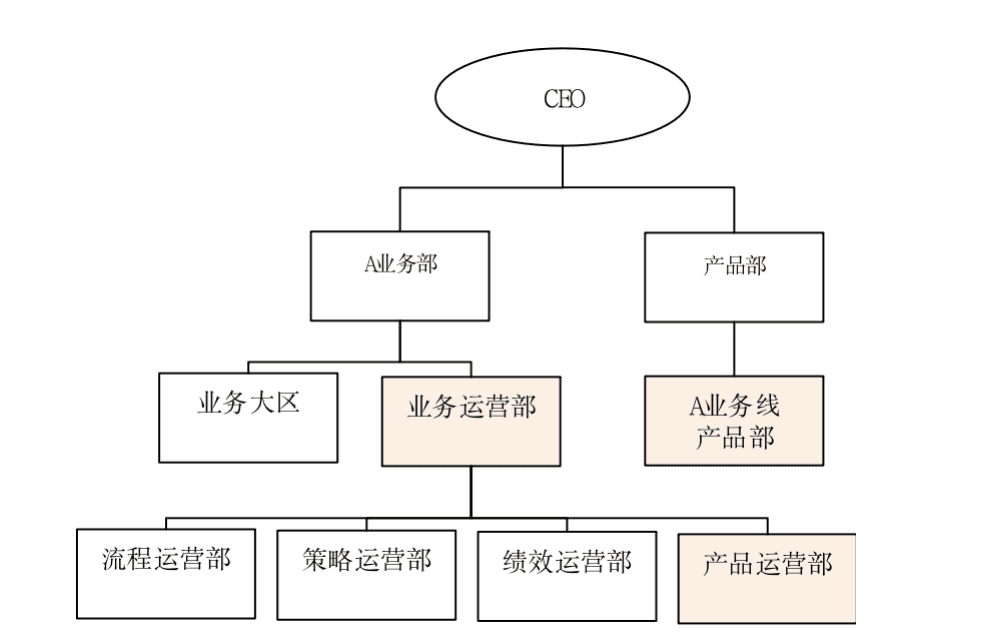 楊堃：B端產(chǎn)品的運營管理