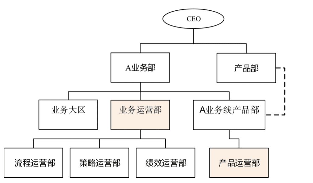 楊堃：B端產(chǎn)品的運營管理