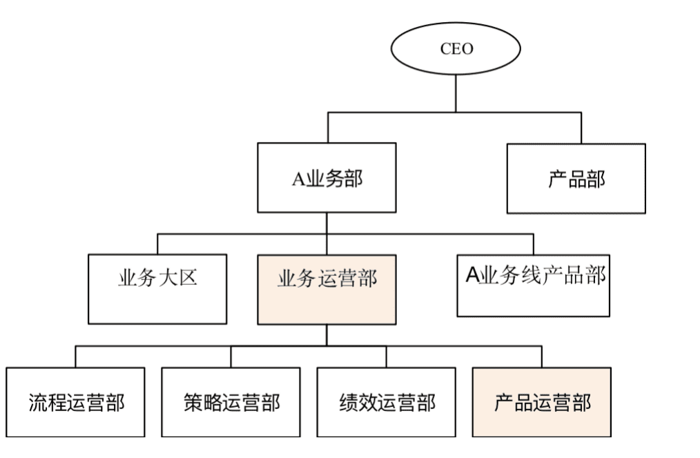 楊堃：B端產(chǎn)品的運營管理