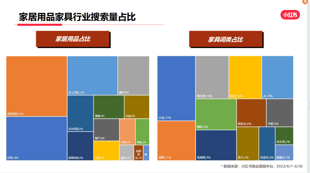 小紅書家具運營套路，引流賣貨4000萬的秘籍…