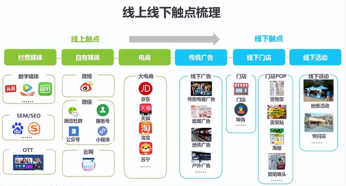 私域流量運營常用的0-1搭建模型：AARRR模型