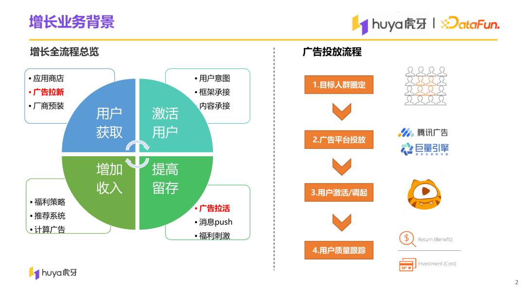 虎牙直播用戶增長中臺(tái)算法與工程實(shí)踐