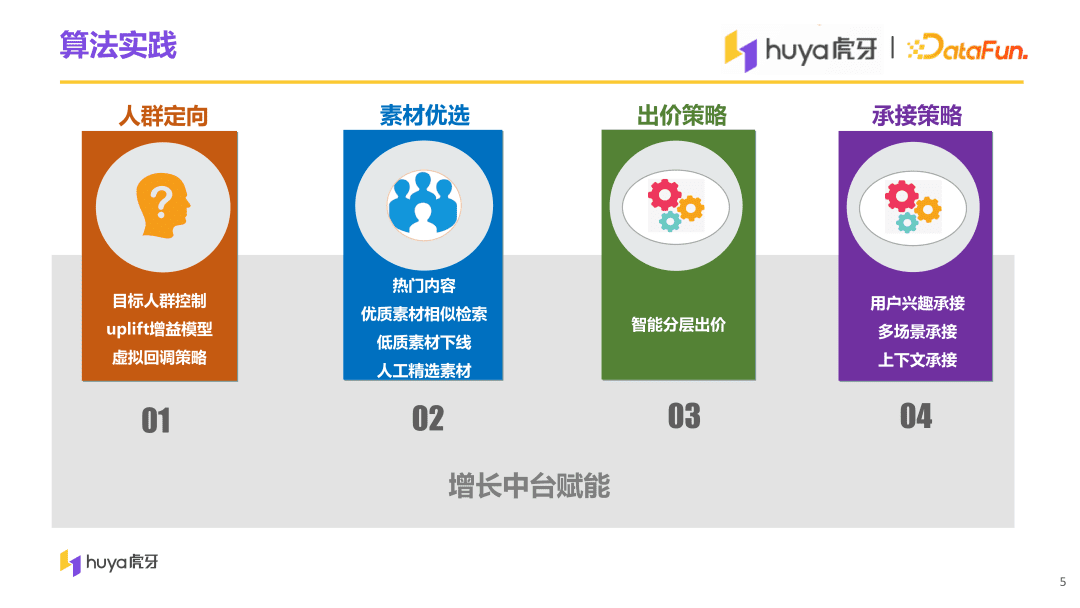 虎牙直播用戶增長中臺(tái)算法與工程實(shí)踐