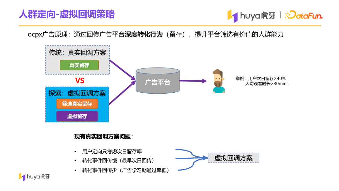 虎牙直播用戶增長中臺(tái)算法與工程實(shí)踐